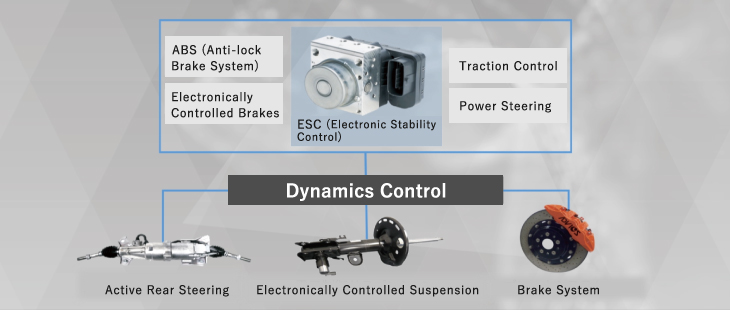 Vehicles Dynamic Controles Automated Driving | Aisin Seiki Global Website