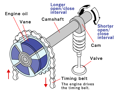 Ivt Engine Work The Spirit of Monozukuri | Aisin Seiki Global Website